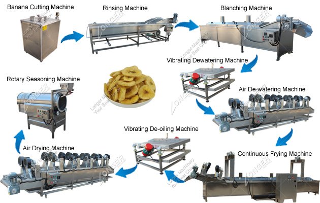 banana chips production line